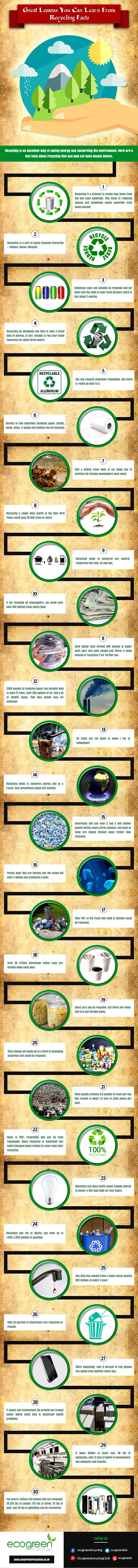 Great Lessons You Can Learn From Recycling Facts