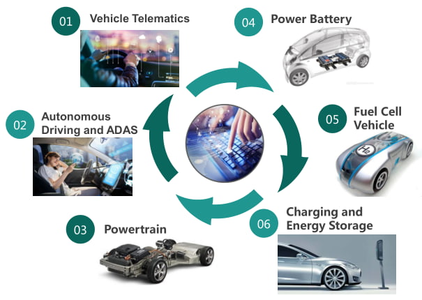 China NEV 2019 Summary