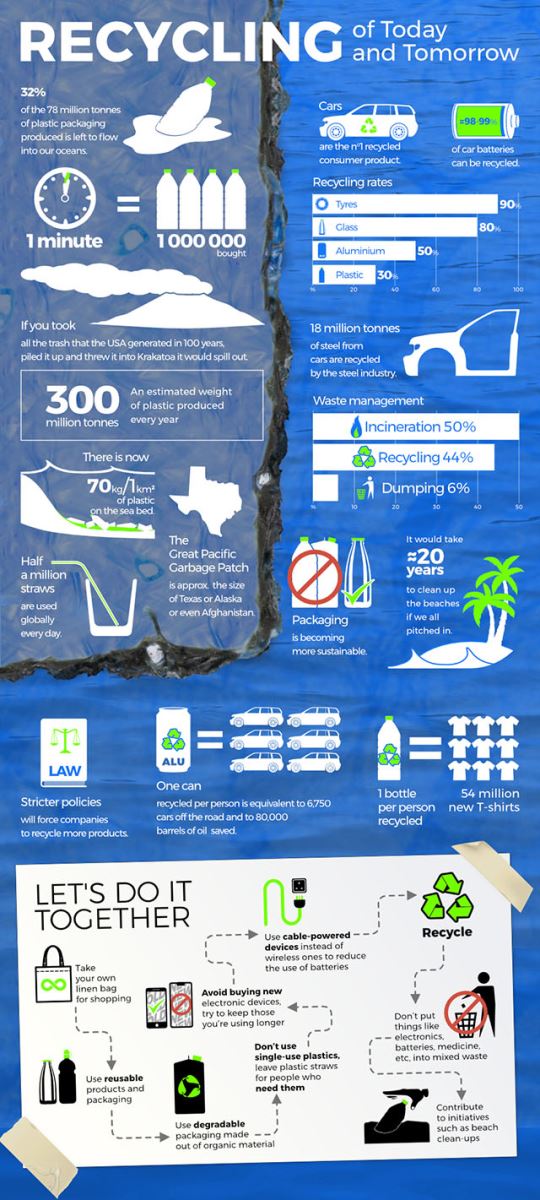 Recycling Infographic
