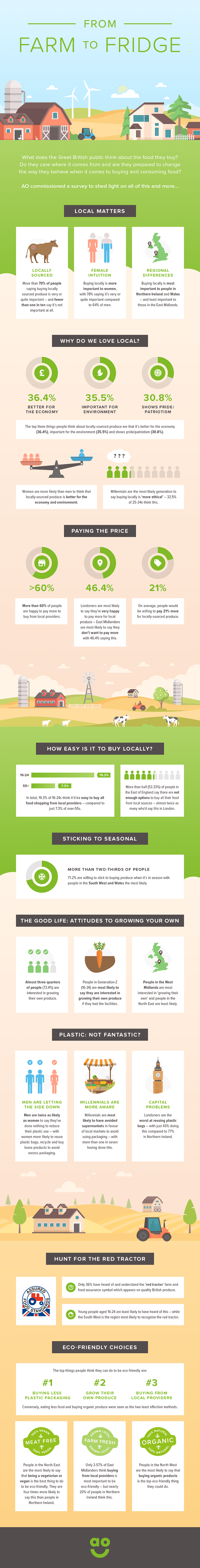 Farm-to-Fridge_Infographic