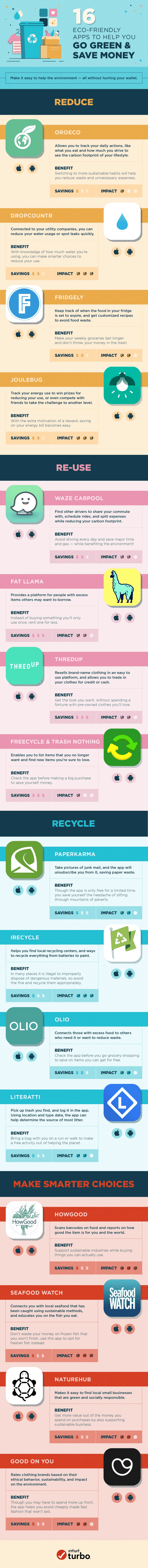 Eco-Friendly Apps