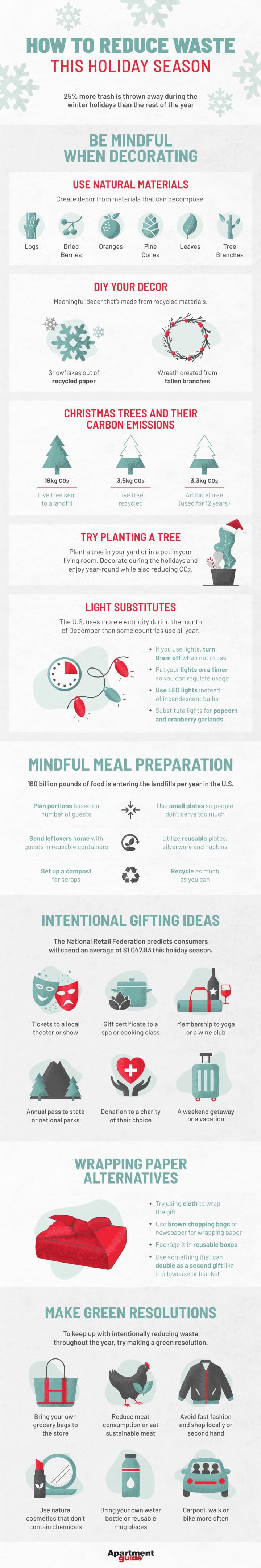 How to Reduce Waste This Holiday Season