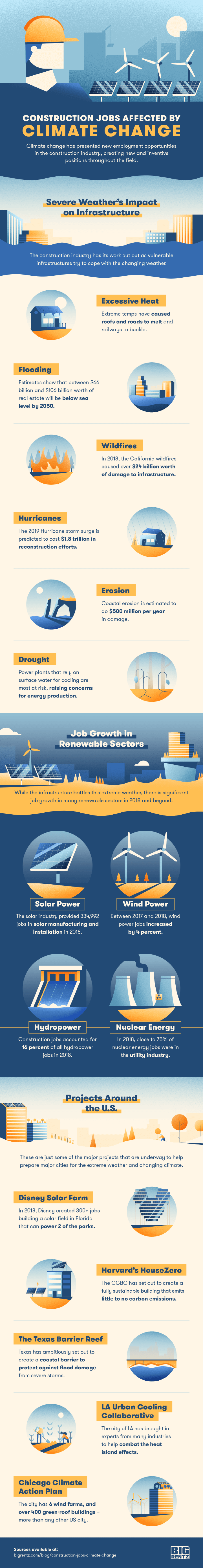 Construction Jobs and Climate Change Infographic